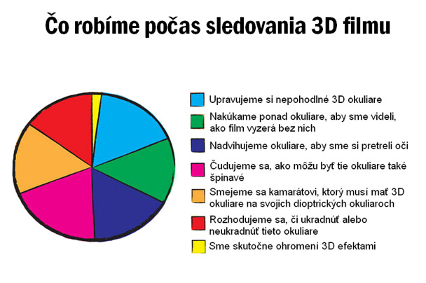 Smiešne obrázky - 16.7.15